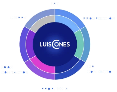 Proceso de venta Proceso de venta